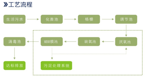 废水处理1