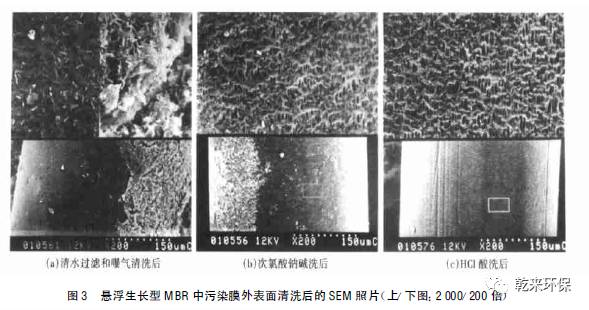 MBR在净水工艺中的膜污染特征及清洗