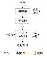 目前农村污水处理的五大技术工艺