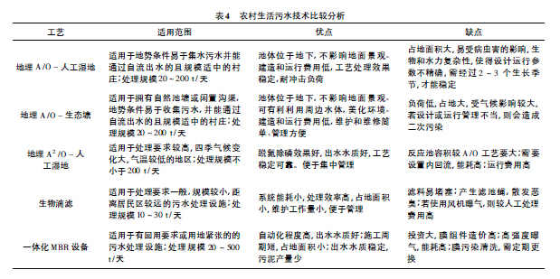 目前农村污水处理的五大技术工艺